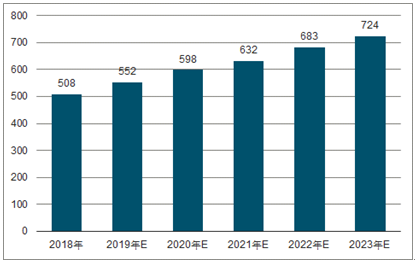 汝城2023年中国无纺布行业全景图谱
